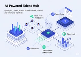 Talent Hub Solutions by I Pair U