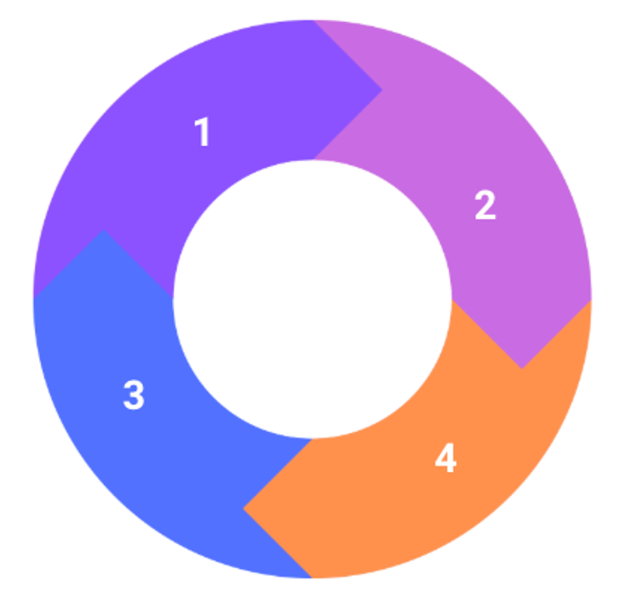 flywheel i pair u