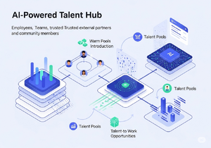 Talent Hub Solutions by I Pair U